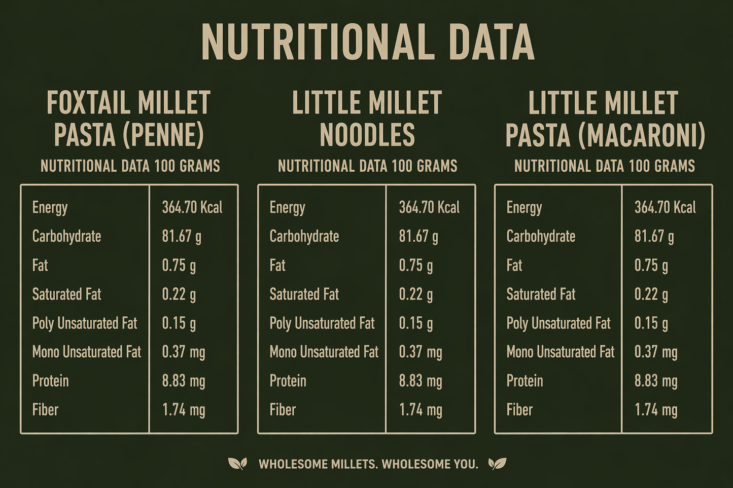 Ready To Eat Combo(Foxtail Millet Pasta (Penne)(180g),Little Millet Instant Noodles(175g),little Millet pasta(Macaroni)(180g))