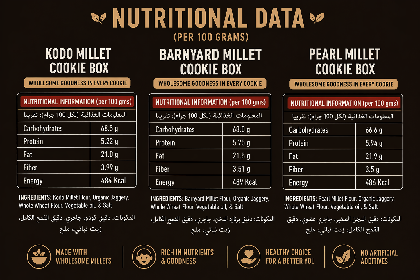 Assorted Cookies Box (Kodo Millet + Barnyard Millet + Pearl Millet, 80g Each)
