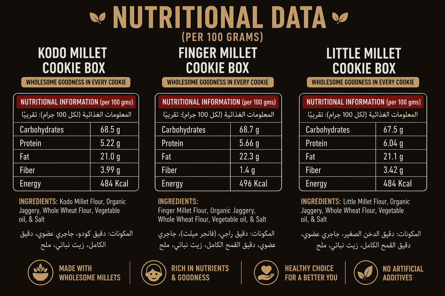 Assorted Cookies Box (Kodo Millet + Finger Millet + Little Millet, 80g Each)