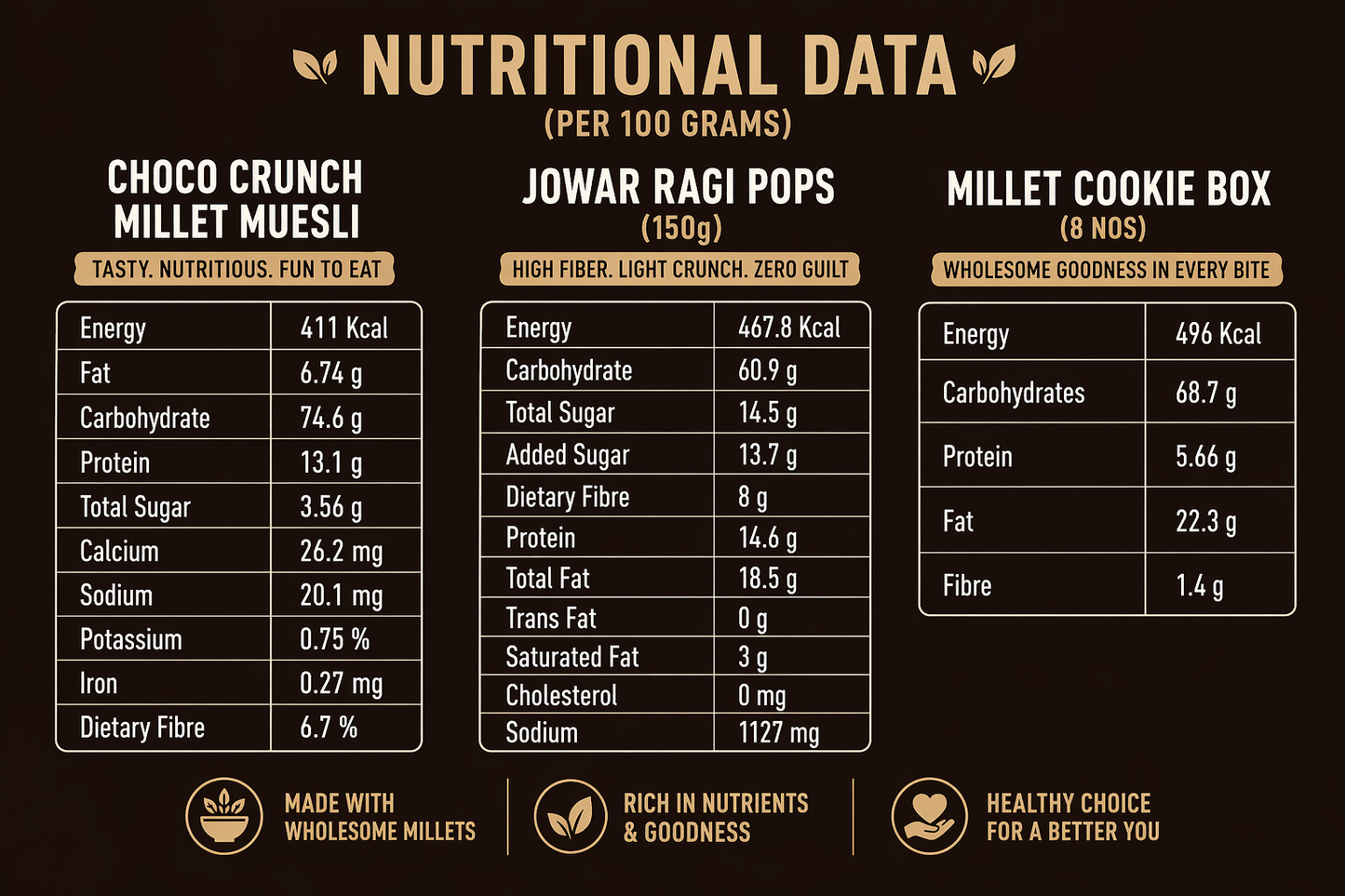 The Fresh Start Wellness Cafe Healthy Snack box-3 Healthy Snacks-Choco Crunch Millet Muesli(100g),Jowar Ragi Pops(150g),Millet Cookie Box(8 nos)
