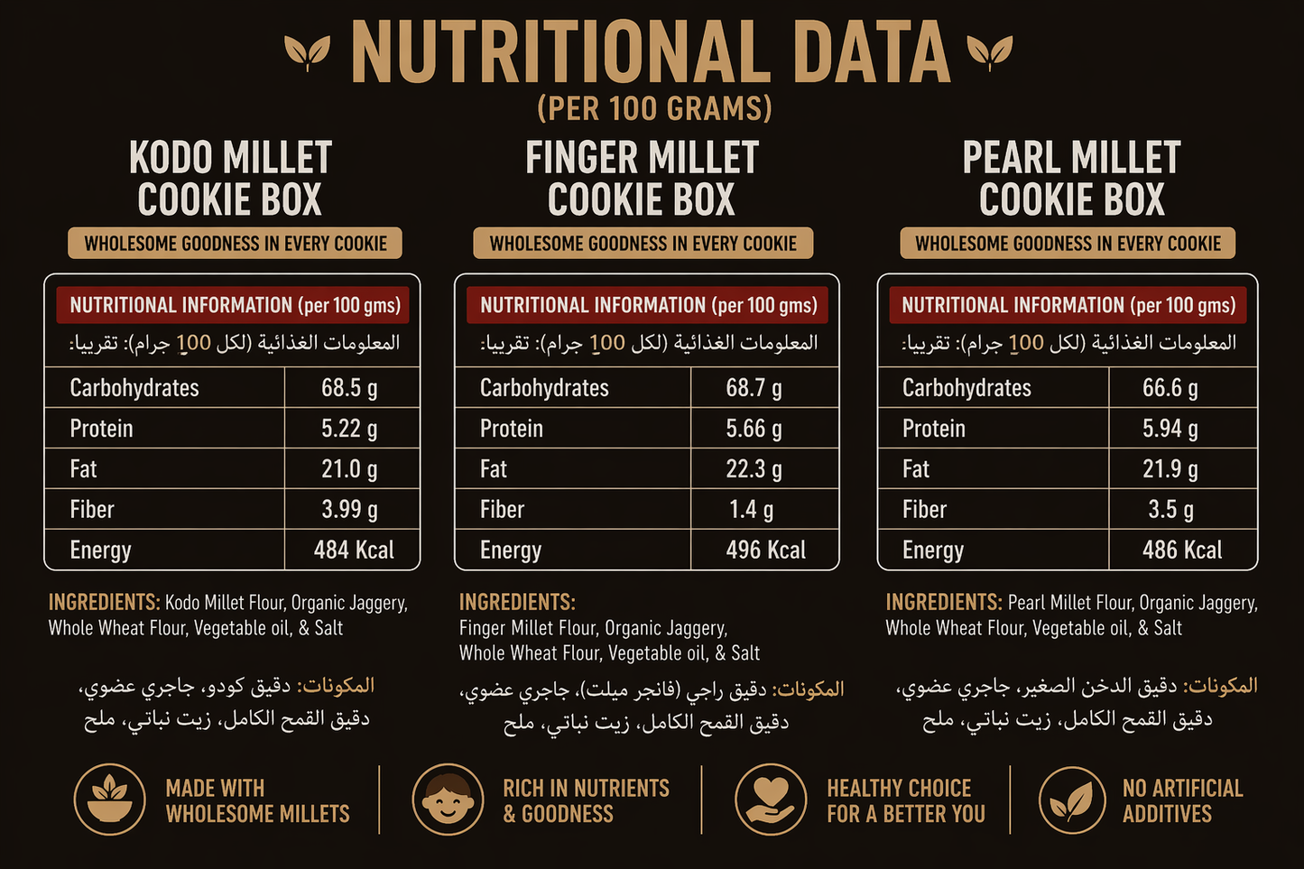 Assorted Cookies Box(Kodo Millet+ Finger Millet + Pearl Millet ,80g Each)