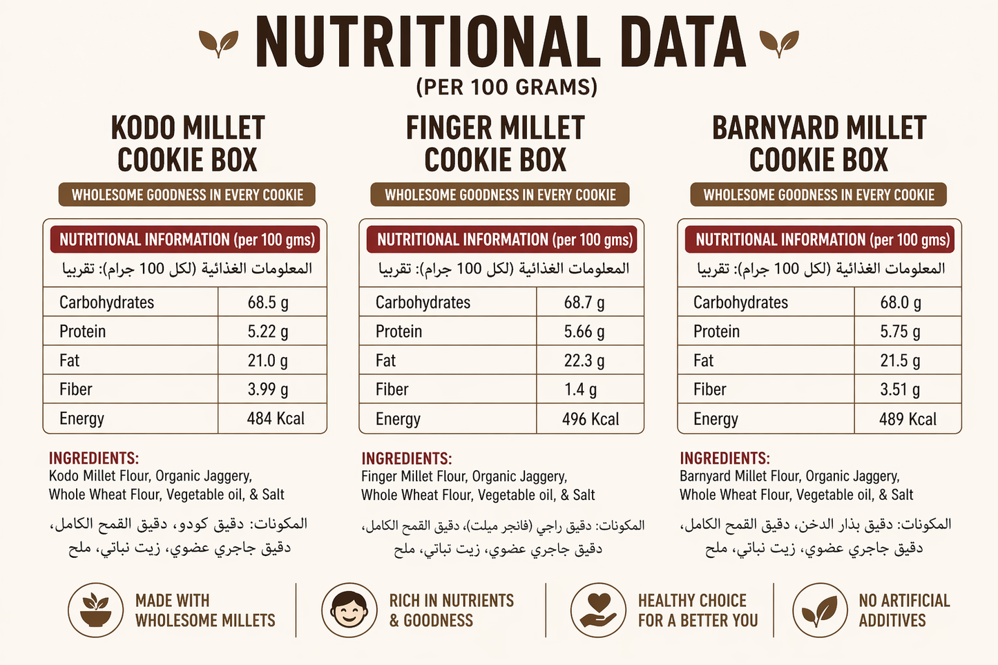 Assorted cookies Box(Kodo Millet+Finger Millet+Barnyard Millet, 80g each)