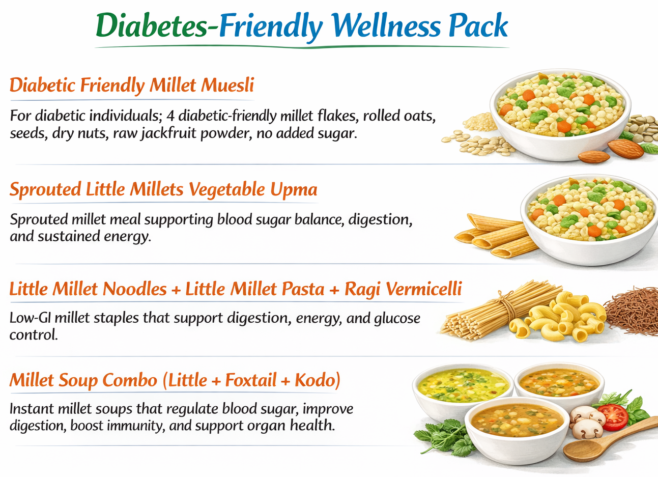 Diabetic Premium Smart Wellness  Gift Pack