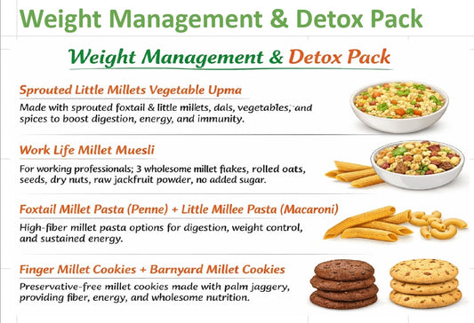 Weight Management Smart Wellness Basic  Gift Pack
