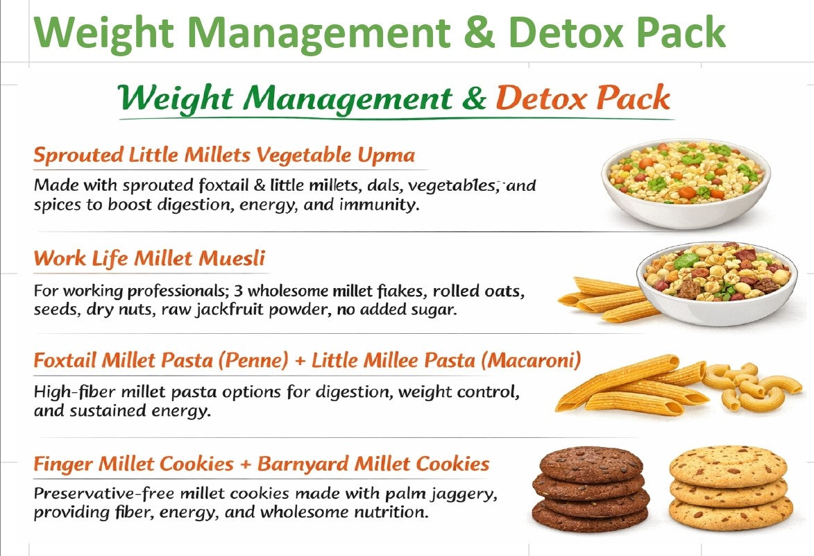 Weight management  Premium Smart Wellness  Gift Pack